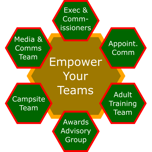 Empower Your Teams