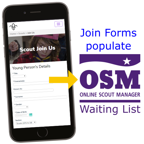 Populate OSM Waiting List