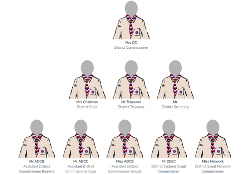 Scout Group Websites